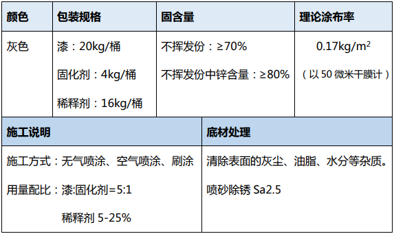 無機(jī)富鋅底漆