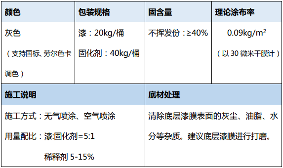 水性丙烯酸聚氨酯面漆