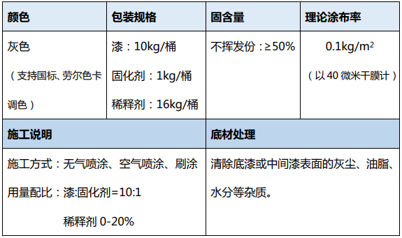 雙組份氟碳面漆 