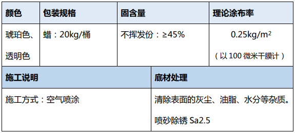 內(nèi)腔防護蠟 